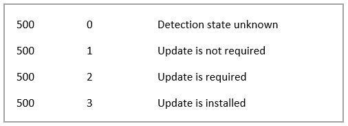 Software%20Updates%20in%20Configuration%20Manager%20Current%20Branch%20Deep%20Dive%20%E2%80%93%20Client%20Operations_MoreInformation_image1.png