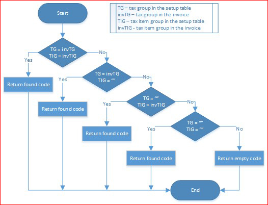 This image shows schematically algorithm on each stage.