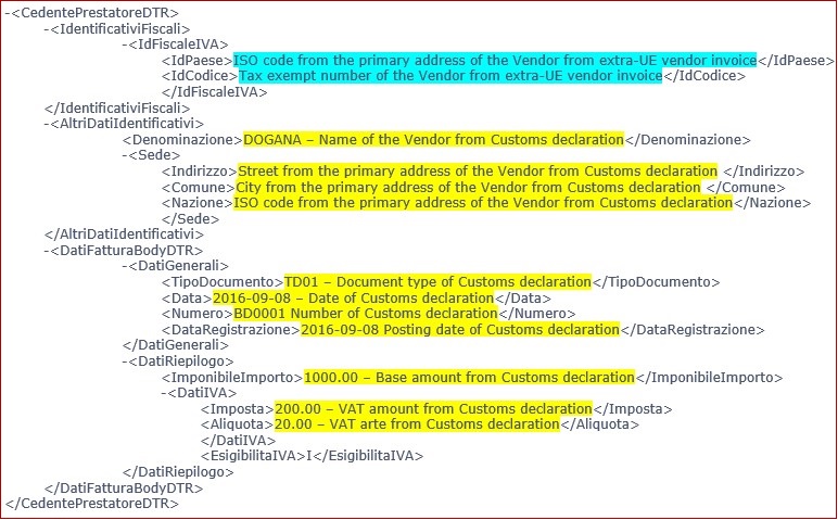 Purchase and Sales Invoices Communication report