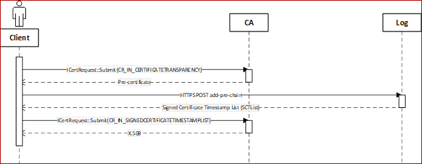 4093260_client-CA chart