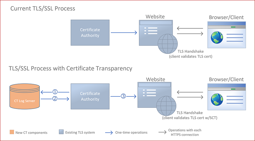 4093260_process chart