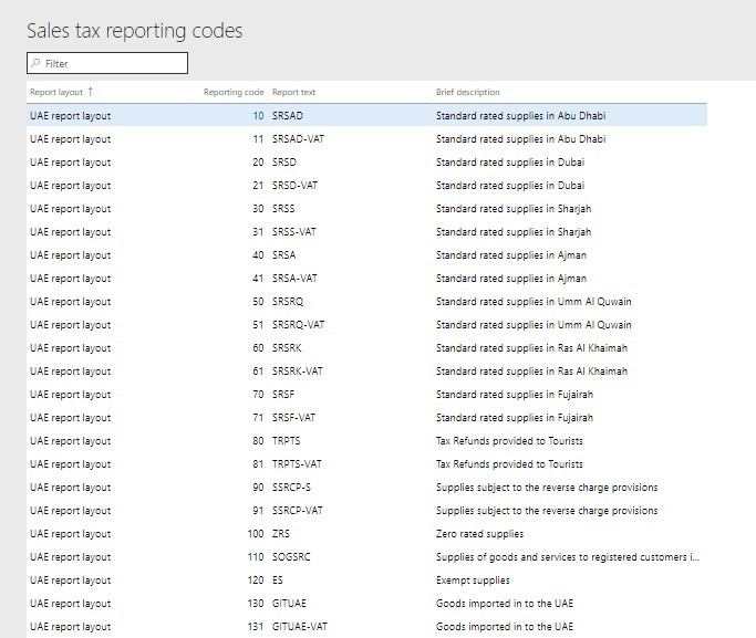 Tax reporting codes