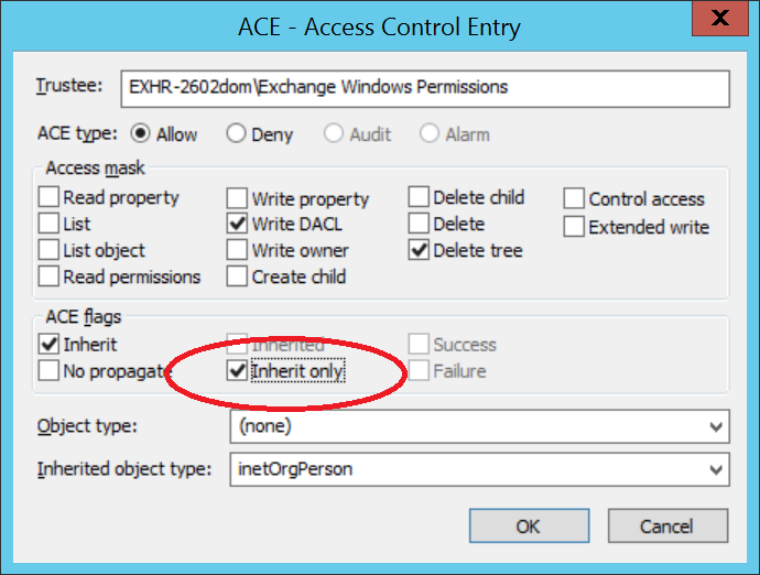 Access Control Entry